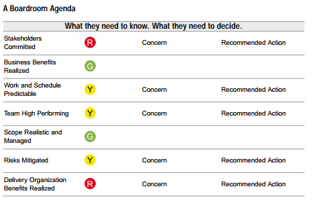 The Seven Keys to Success