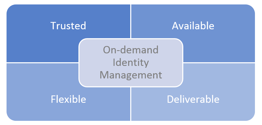 Successful identity management is trusted, available, flexible and deliverable.