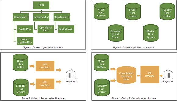 Solution Architecture Figures